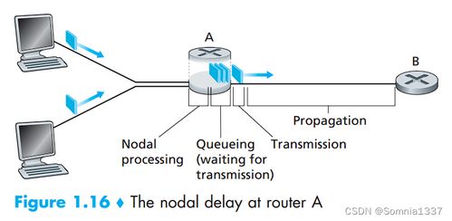 四川大学计算机网络课程笔记 计算机基础与网络概述